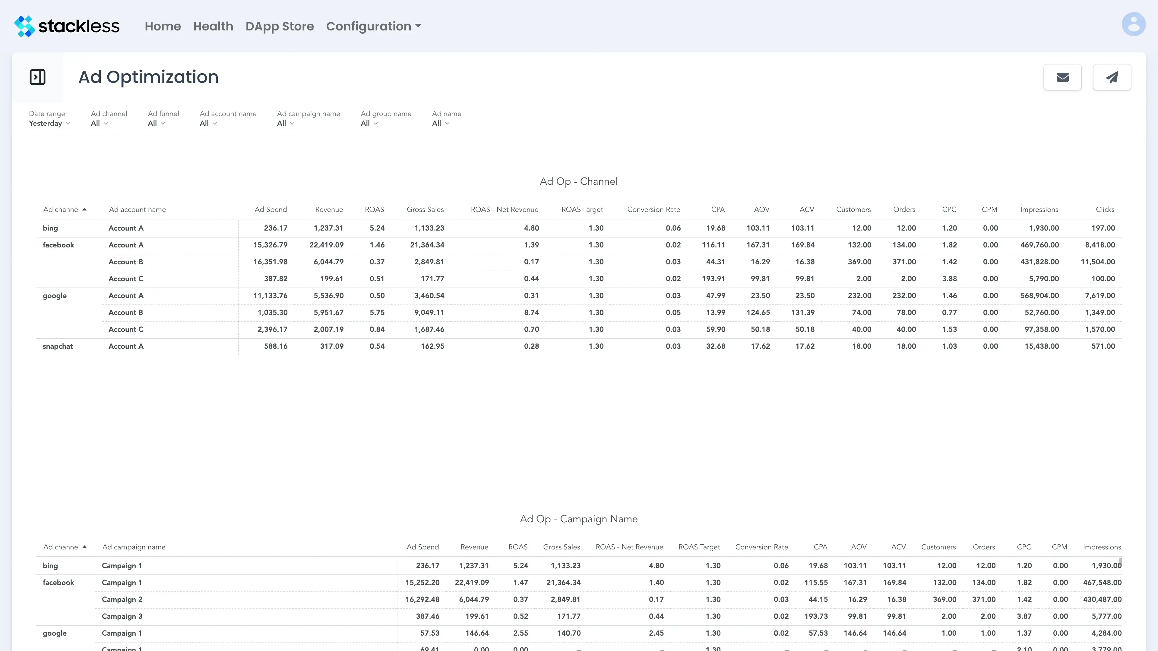 Ad Optimization Insight