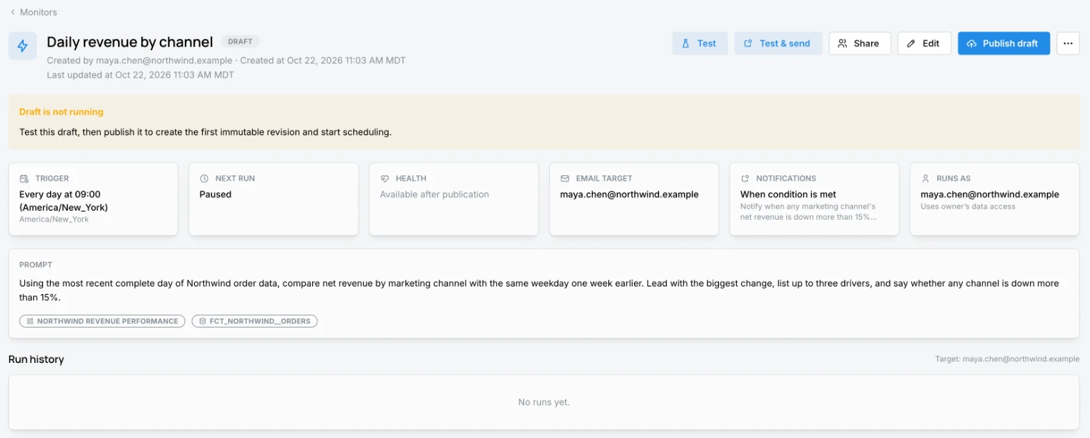 Draft Monitor page with Test, Test & send, Share, Edit, and Publish draft actions, the trigger, next run, health, email target, notification condition, Runs as owner, prompt with pinned context, and run history